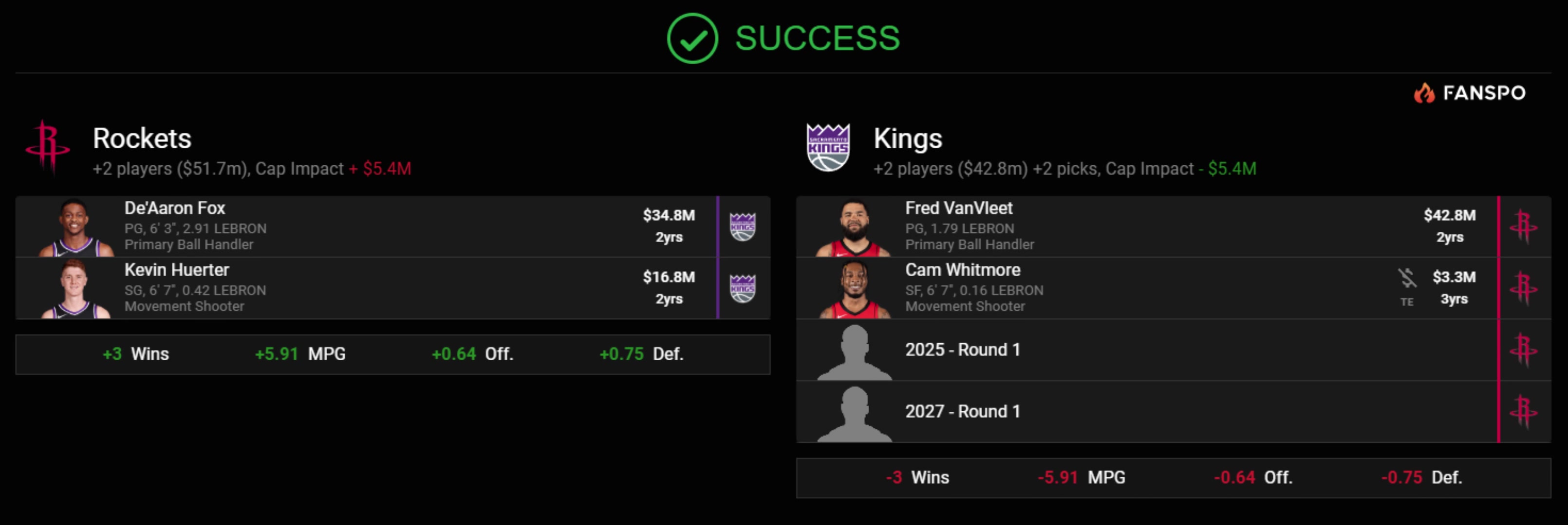 真是太敢想了美媒獻策火箭送出范喬丹惠特摩爾2首輪換來?？怂乖S爾特