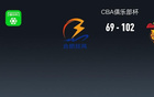 CBA俱樂(lè)部杯戰(zhàn)報(bào)：廣東102-69輕取合肥狂風(fēng)，徐杰23+2+6