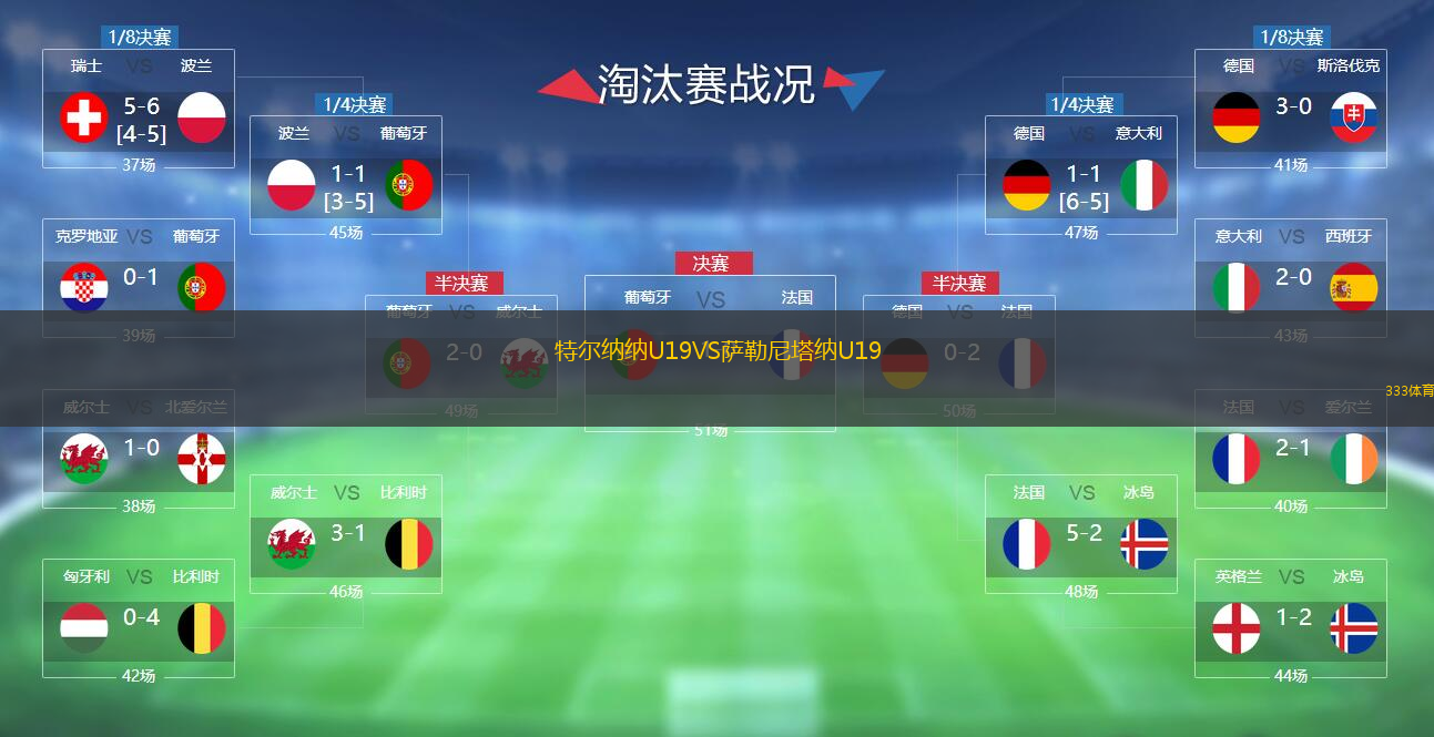 特爾納納U19VS薩勒尼塔納U19