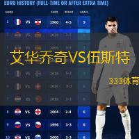 艾華喬奇VS伍斯特