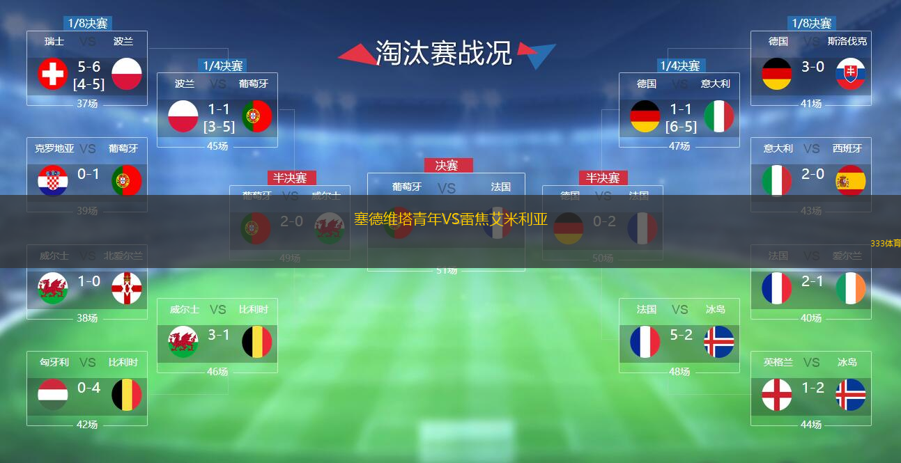 塞德維塔青年VS雷焦艾米利亞