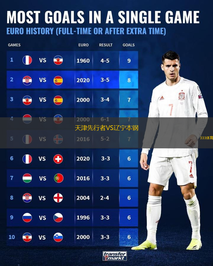 天津先行者VS遼寧本鋼