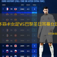 本菲卡女足VS巴黎圣日耳曼女足